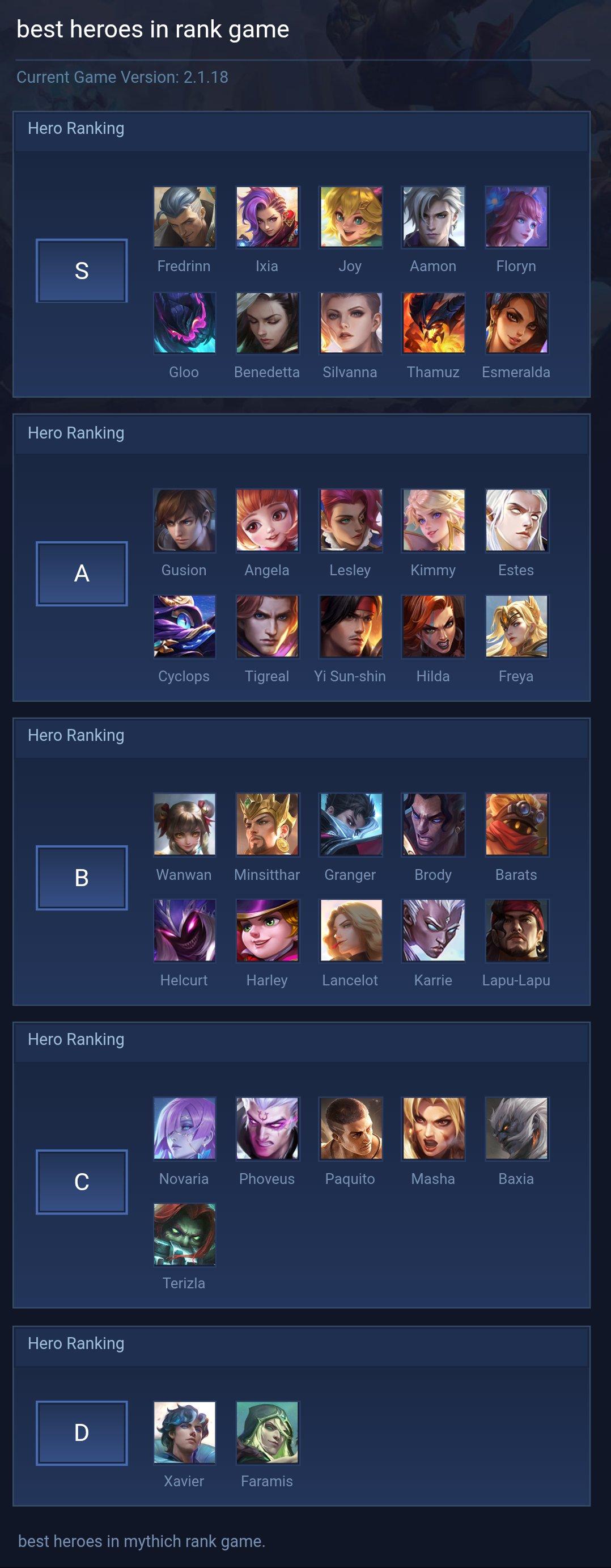 best heroes in rank game