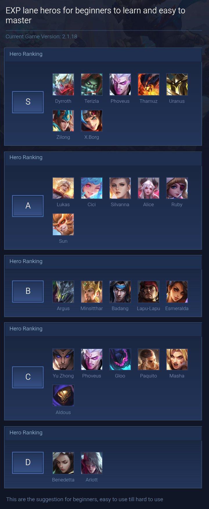 EXP lane  heros for beginners to learn and easy to master