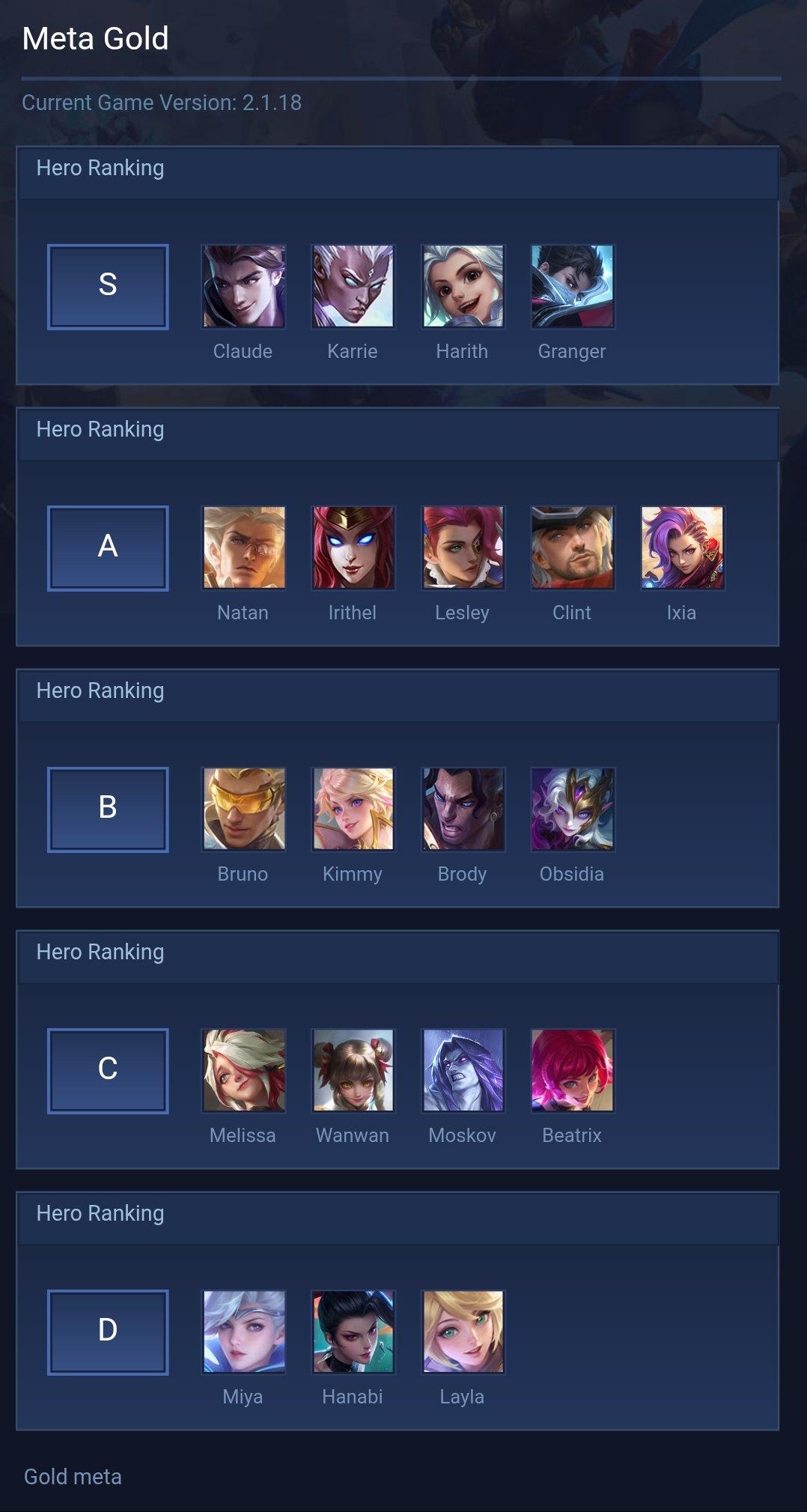 Meta Gold
