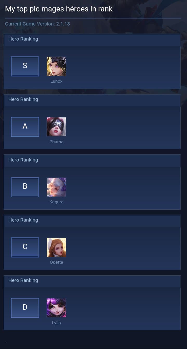 My top pic mages héroes in rank