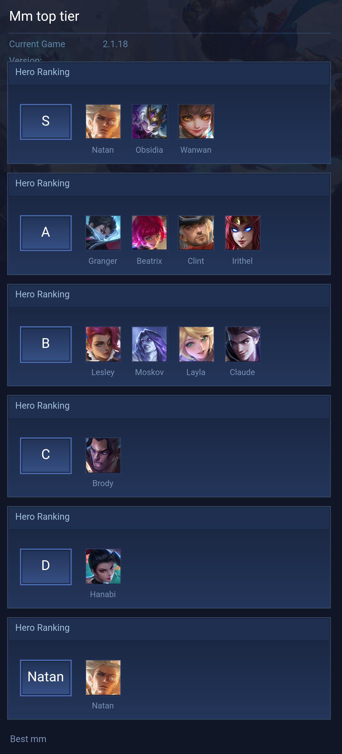 Mm top tier