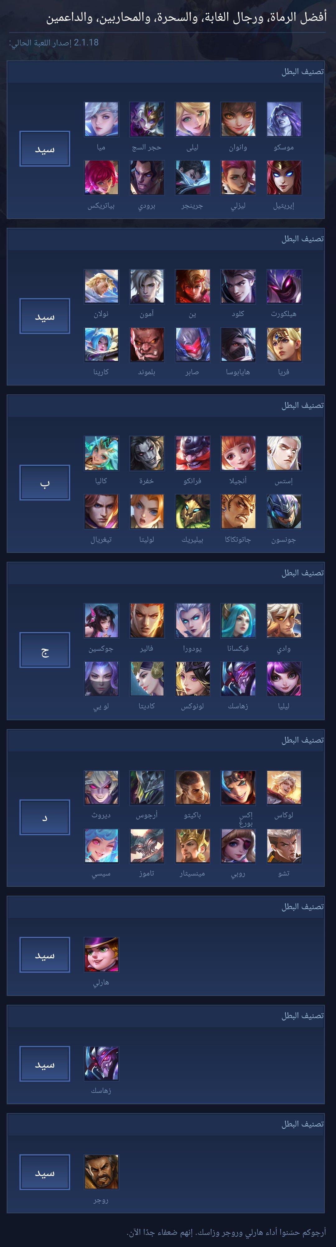 Best archers, junglers, mages, warriors and supports
