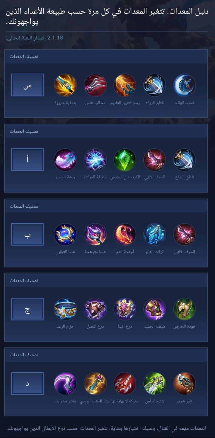 Equipment guide. Equipment changes each time depending on the nature of the enemies against you.