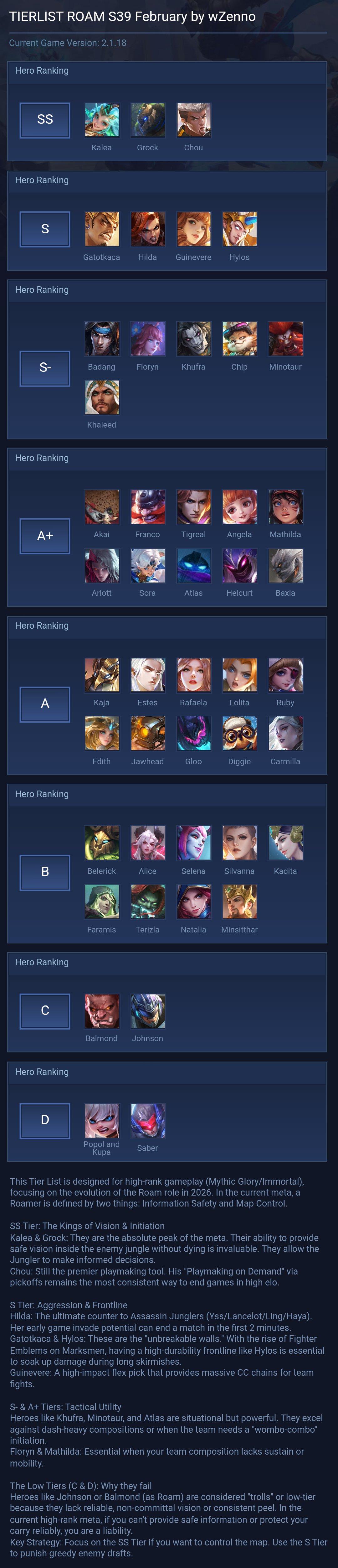 TIERLIST ROAM S39 February by wZenno
