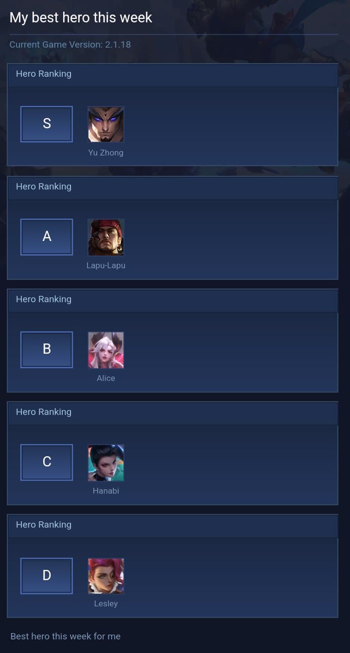 My best hero this week
