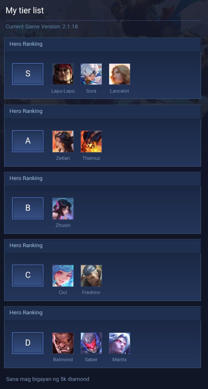 My tier list