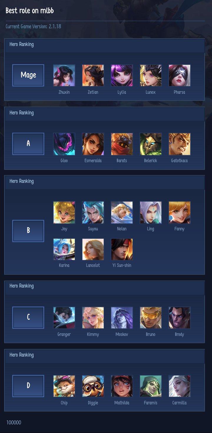 Best role on mlbb