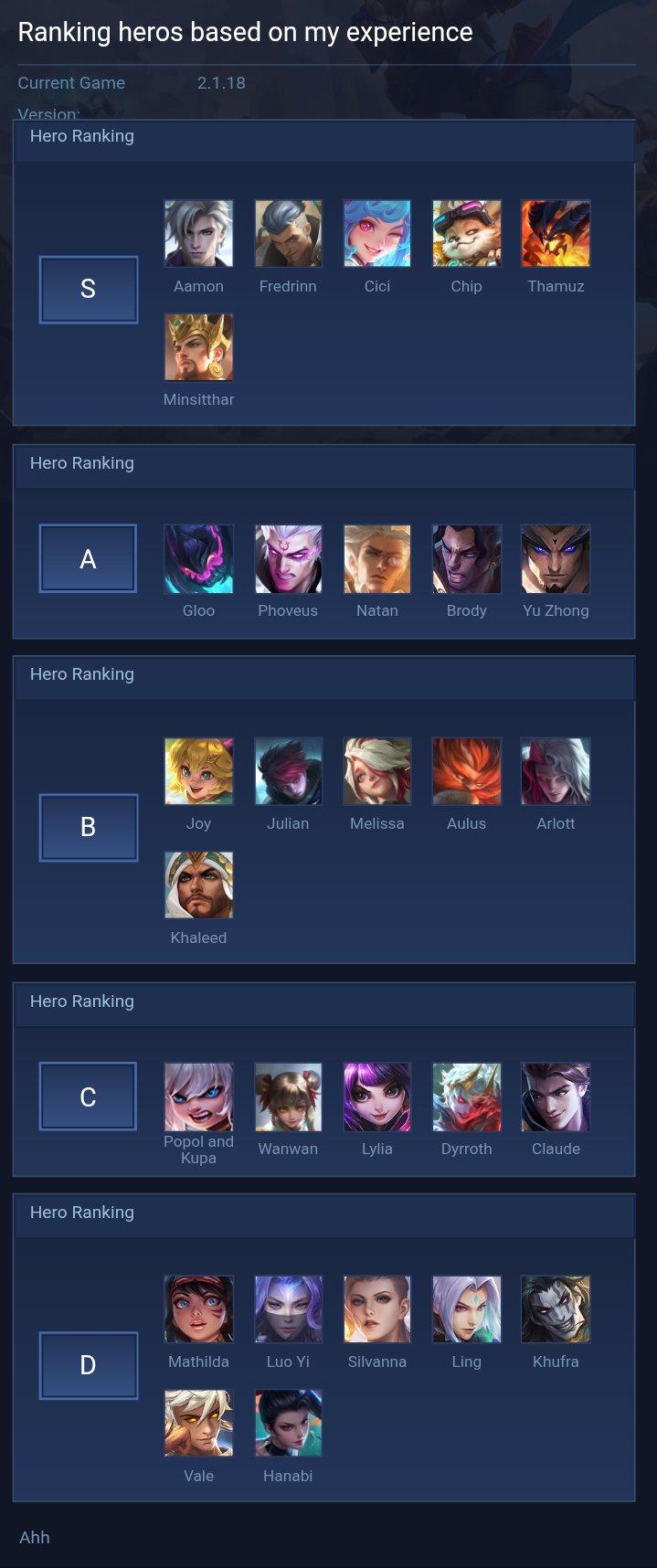 Ranking heros based on my experience
