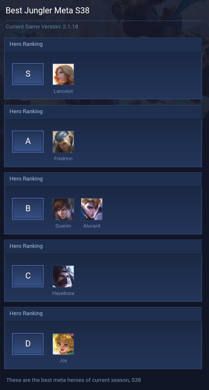 Best Jungler Meta S38