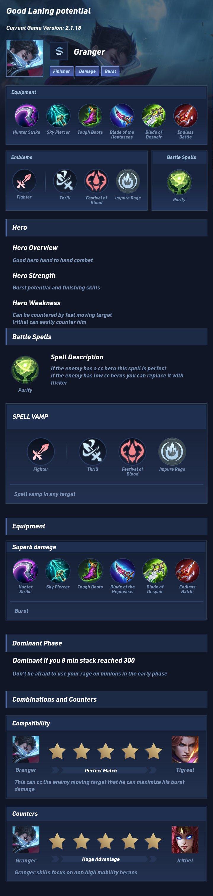 Good Laning potential