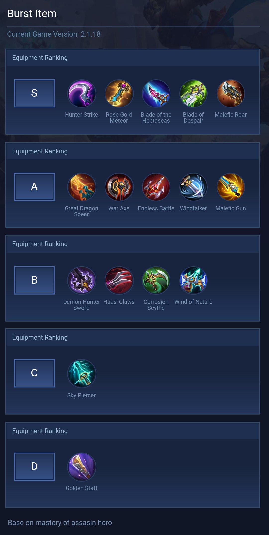Burst Item