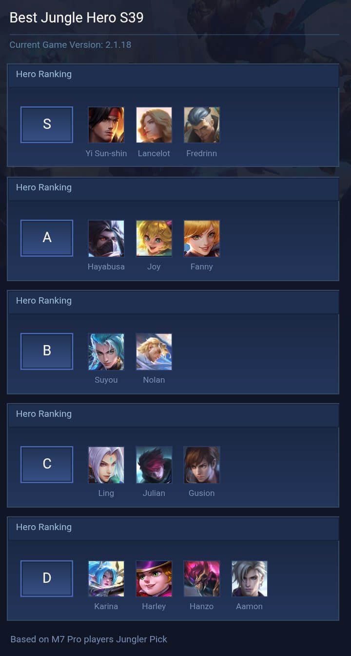 Best Jungle Hero S39