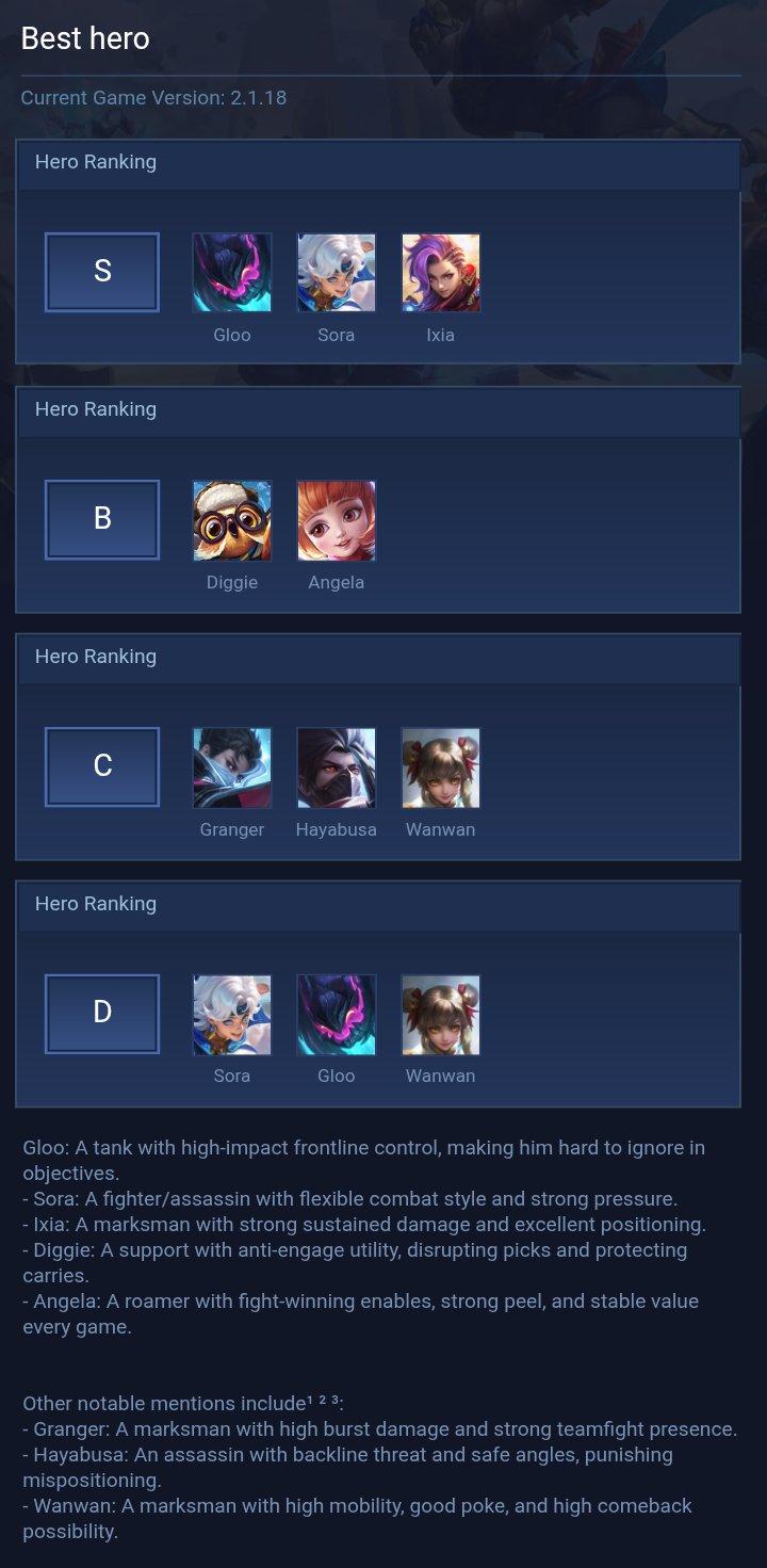 Best hero