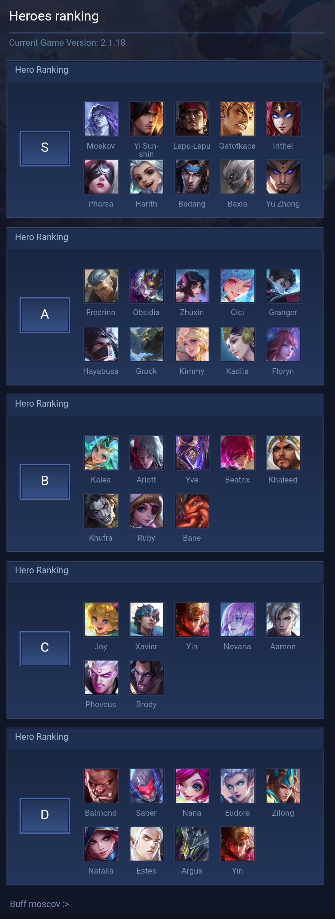 Heroes ranking