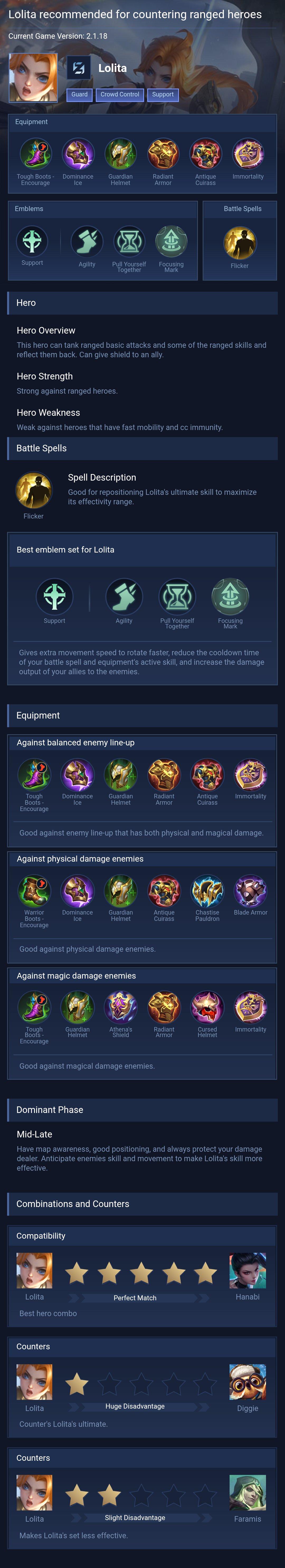 Lolita recommended for countering ranged heroes