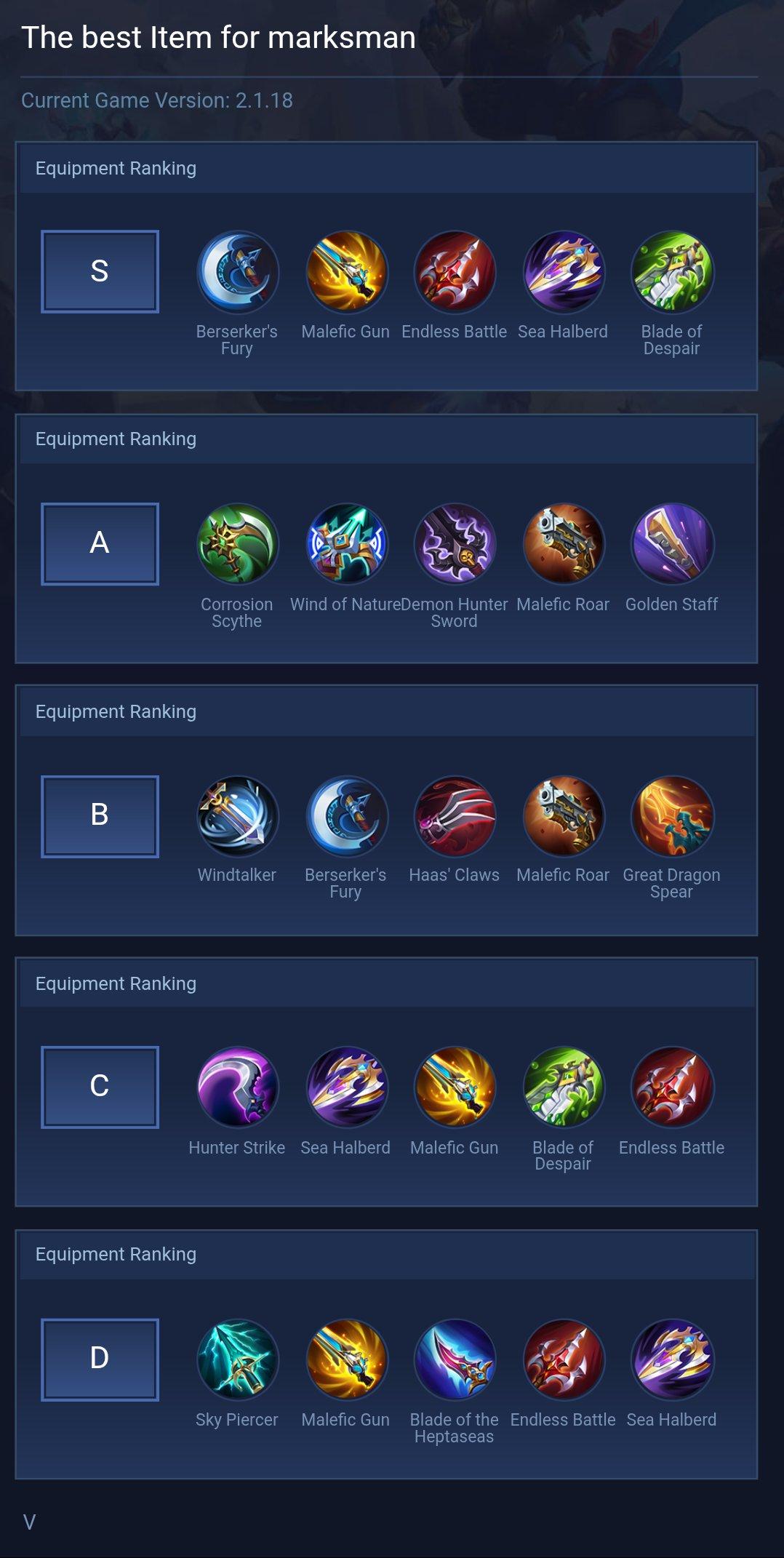 The best Item for marksman