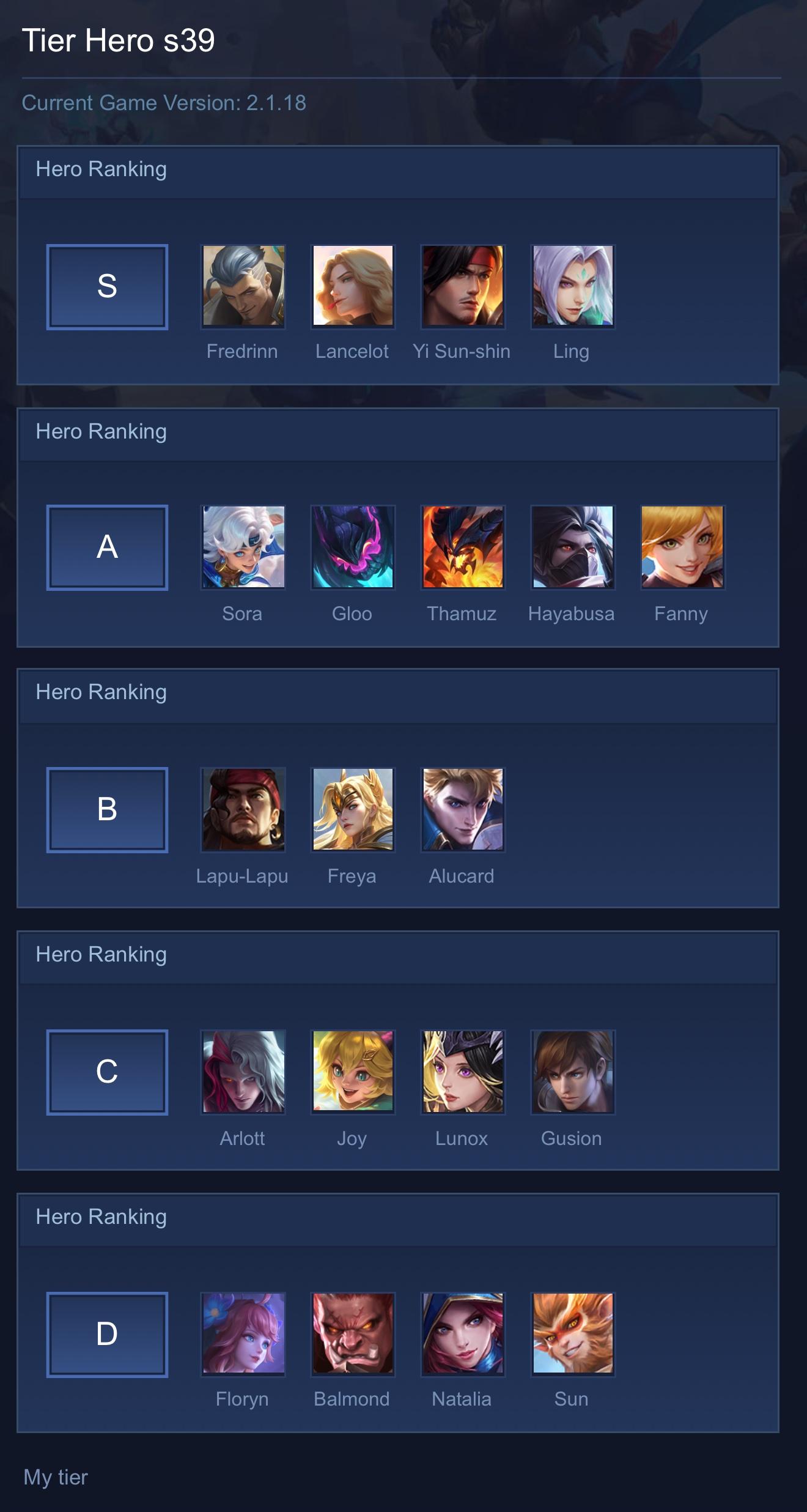 Tier Hero s39