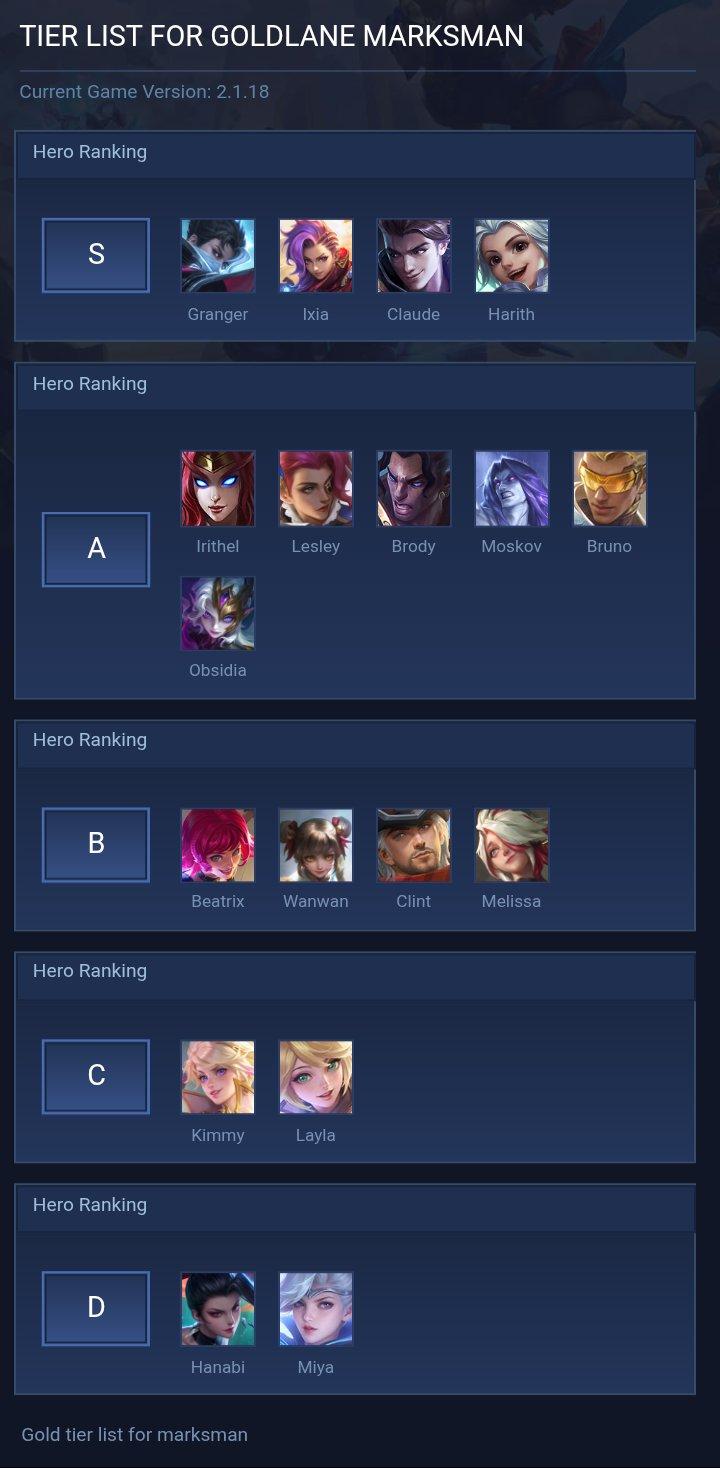 TIER LIST FOR GOLDLANE MARKSMAN